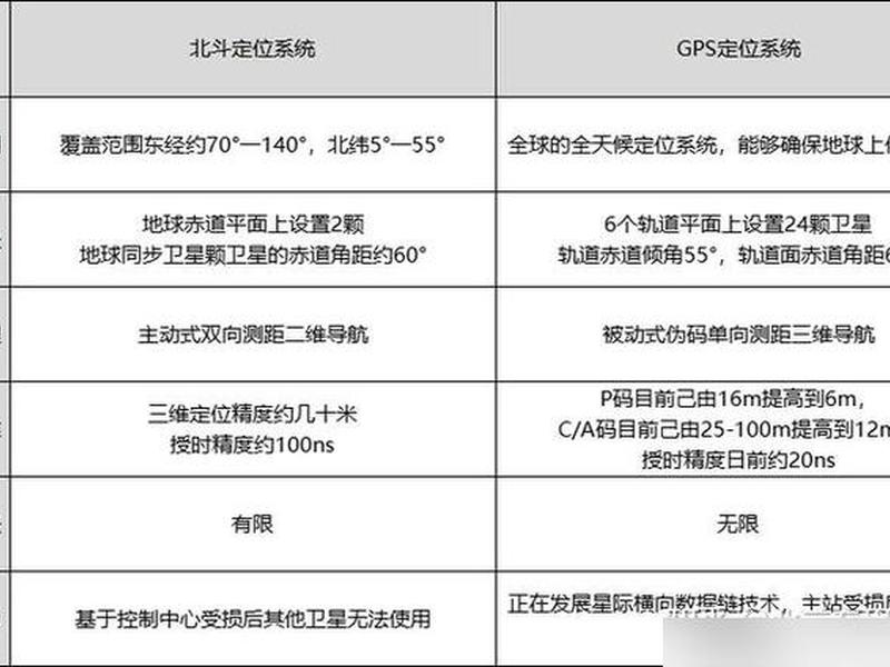 gps怎么建立新项目、gps新建项目怎样设置对应的参数信息 gps怎么建立新项目、gps新建项目怎样设置对应的参数信息