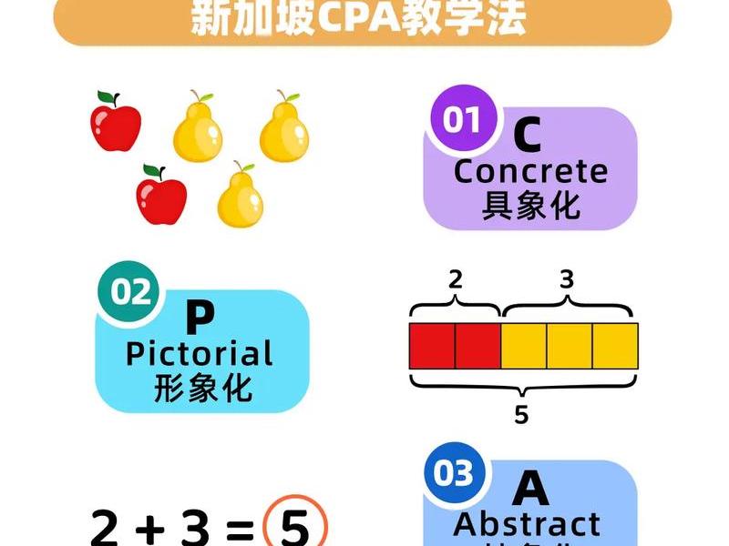 cpa操作教程,cpa操作流程 cpa操作教程,cpa操作流程