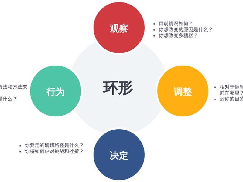 destoon模块模板 destoon模板开发 destoon模块模板 destoon模板开发