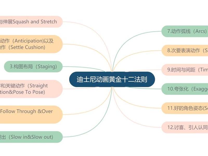 动画片策划流程,动画片策划流程是什么 动画片策划流程,动画片策划流程是什么