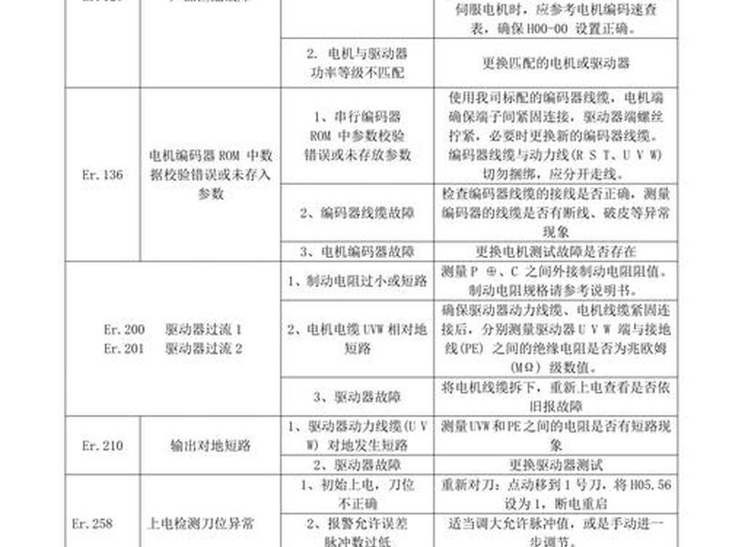 博达集约化管理平台操作技巧,博达高校网站管理平台使用手册 博达集约化管理平台操作技巧,博达高校网站管理平台使用手册