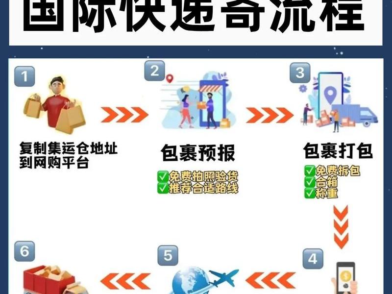 国际站怎样（国际站怎样处理让客户修改地址和快到发货期）