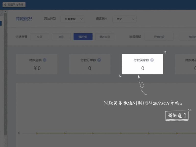 凡科建站怎么做小动画、凡科建站显示的动态文字怎么设置 凡科建站怎么做小动画、凡科建站显示的动态文字怎么设置