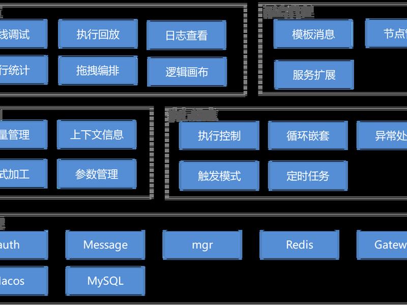 编程架构搭建实战案例,编程架构搭建实战案例分享 编程架构搭建实战案例,编程架构搭建实战案例分享