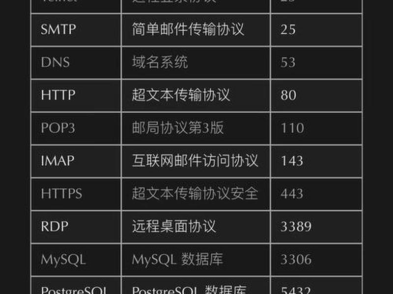 iis端口号调整(iis默认访问端口号) iis端口号调整(iis默认访问端口号)