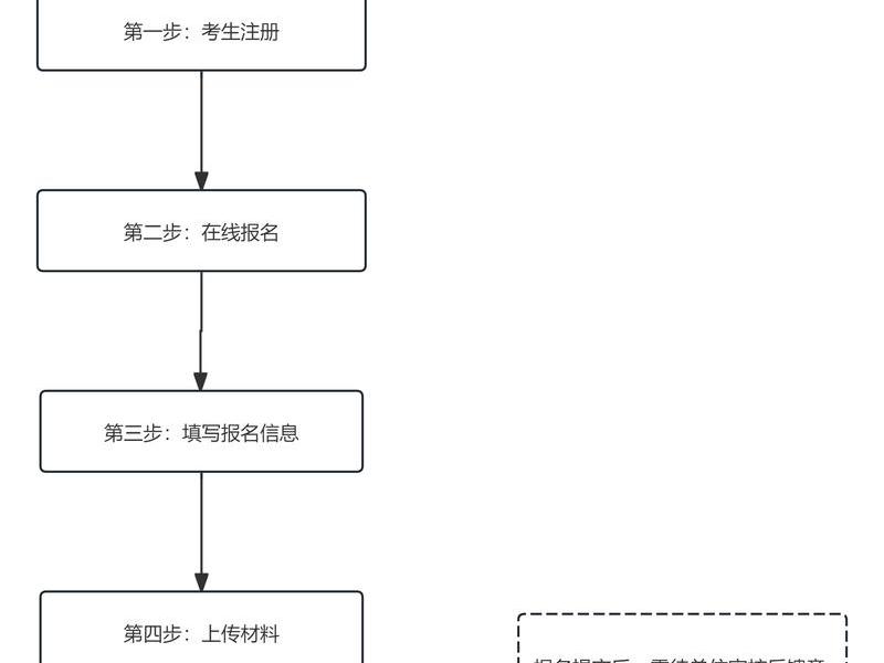 个人建站视频教程02(个人建站程序) 个人建站视频教程02(个人建站程序)