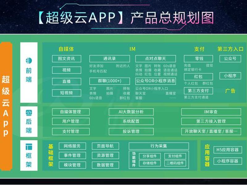 超级平台搭建思路 - 超级平台搭建思路是什么 超级平台搭建思路 - 超级平台搭建思路是什么
