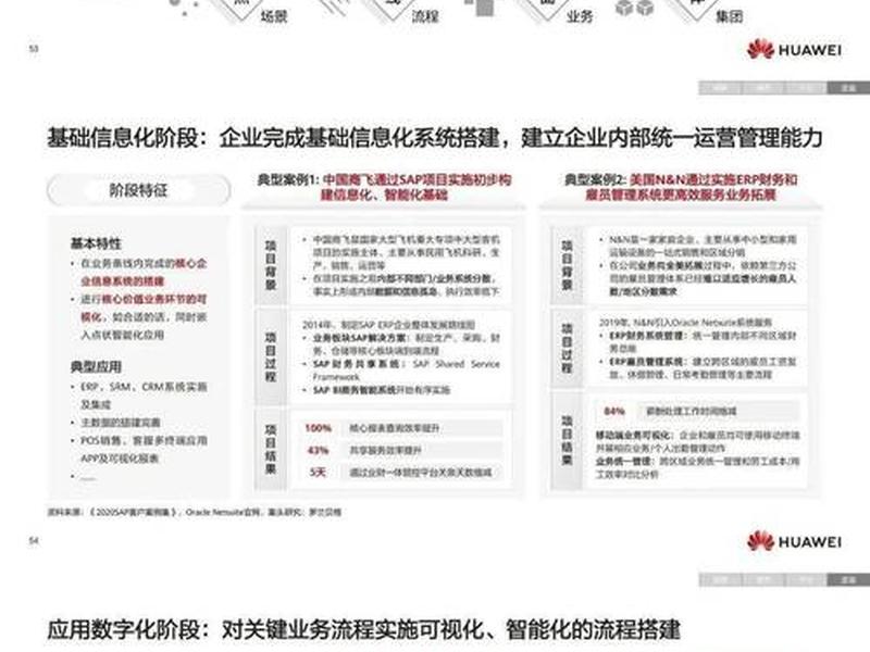 华为智能化项目;华为智能化项目有哪些 华为智能化项目;华为智能化项目有哪些