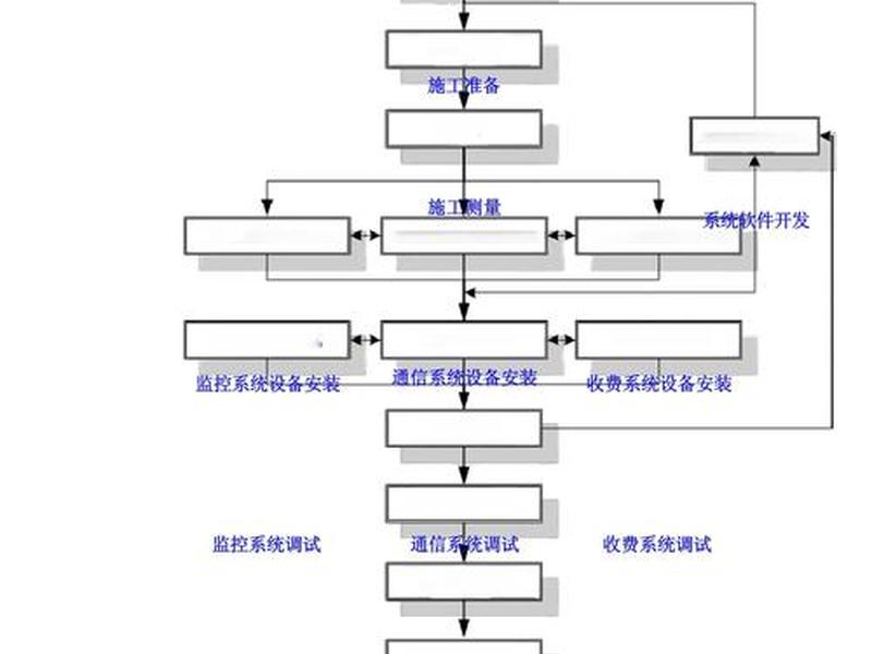 机电施工步骤(机电施工步骤包括) 机电施工步骤(机电施工步骤包括)