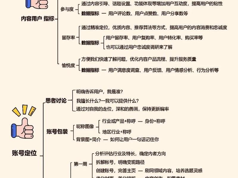 电商运营自媒体教程 - 电商运营自媒体教程pdf 电商运营自媒体教程 - 电商运营自媒体教程pdf