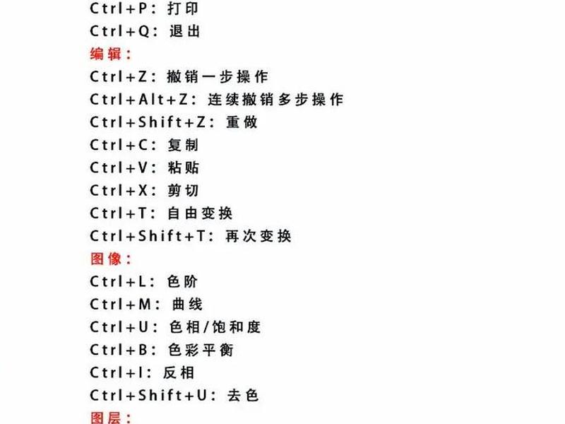 ps建快捷方式、ps快捷方式怎么创建 ps建快捷方式、ps快捷方式怎么创建