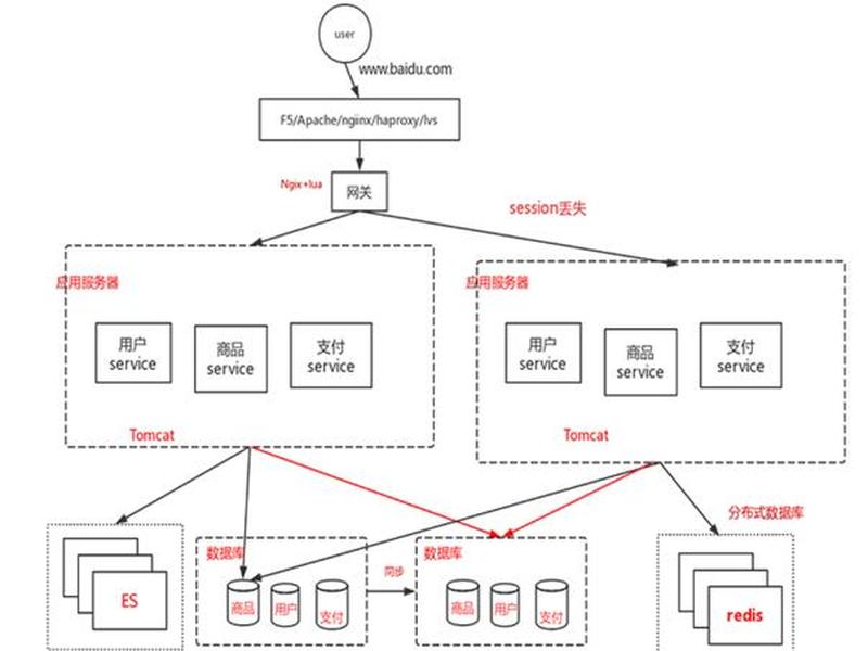 java web搭建,java web server怎么搭建 java web搭建,java web server怎么搭建
