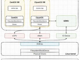 kvmweb管理系统，kvm web管理
