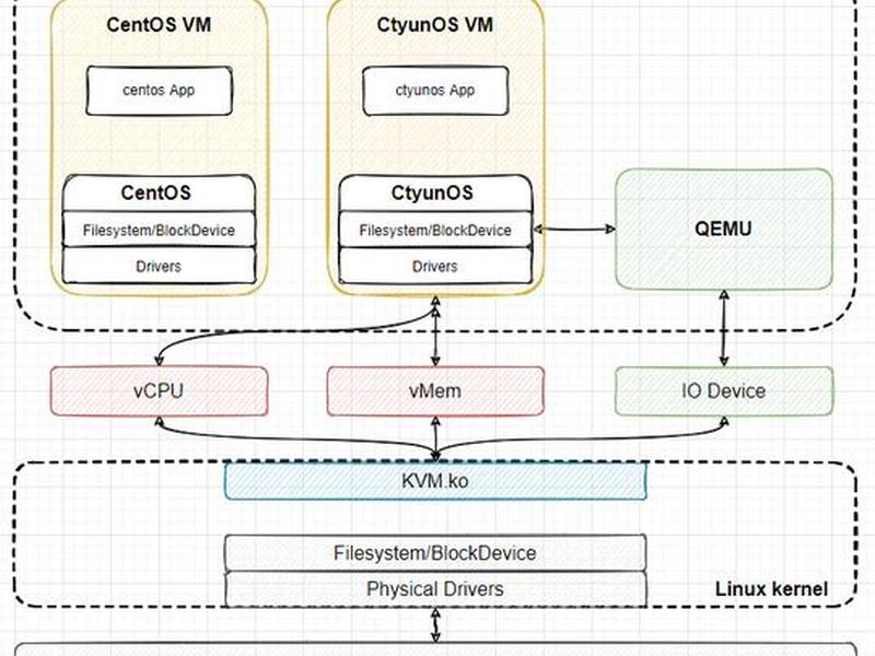 kvmweb管理系统,kvm web管理 kvmweb管理系统,kvm web管理