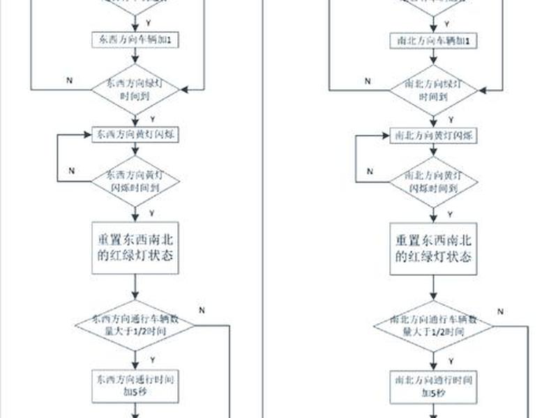本地php环境搭建,本地php环境搭建流程 本地php环境搭建,本地php环境搭建流程
