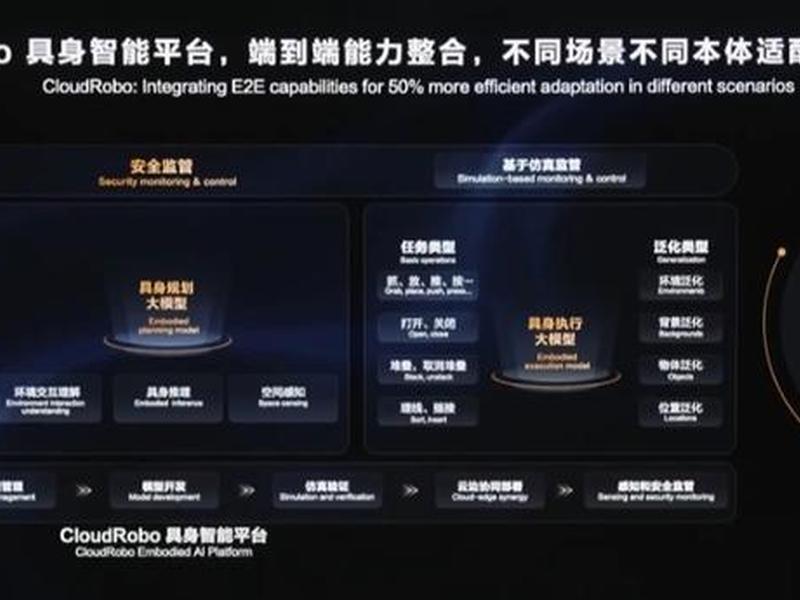 华为云主机平台 - 华为云主机平台怎么样 华为云主机平台 - 华为云主机平台怎么样
