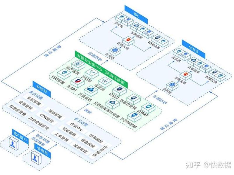 idc搭建教程 - 如何搭建idc idc搭建教程 - 如何搭建idc
