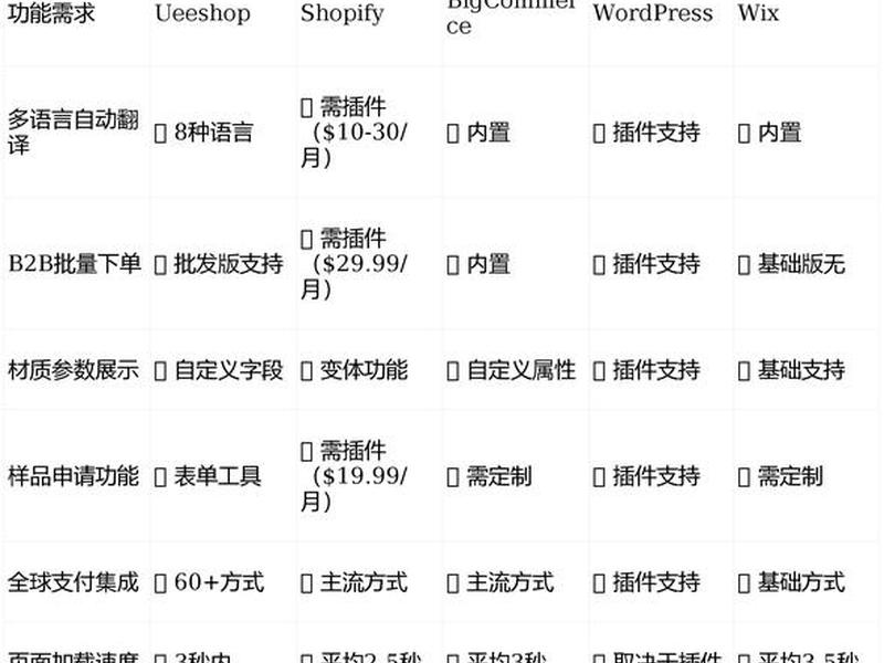 低成本建站方案;低成本建站方案怎么写 低成本建站方案;低成本建站方案怎么写