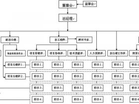 八亿工程项目详情 八个亿的项目啥意思