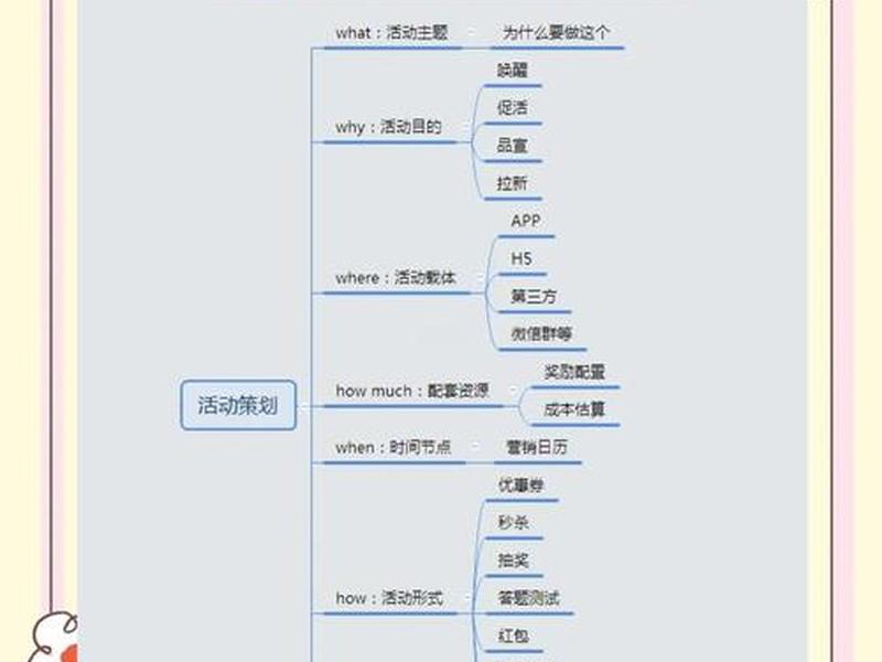 超级平台搭建思路 - 超级平台搭建思路是什么 超级平台搭建思路 - 超级平台搭建思路是什么
