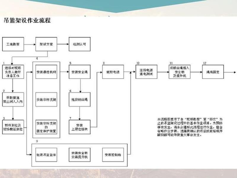 高空项目建造流程(高空项目建造流程图) 高空项目建造流程(高空项目建造流程图)