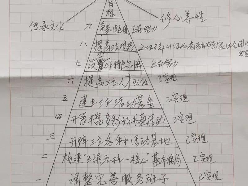 个人站长建站方法，个人站长新方法