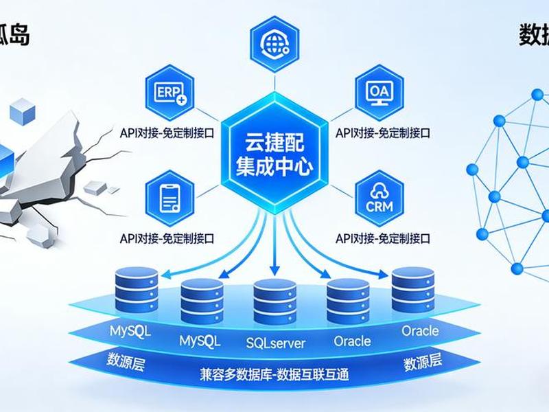 低代码引擎;低代码引擎驱动专卖管理与服务双提速 低代码引擎;低代码引擎驱动专卖管理与服务双提速