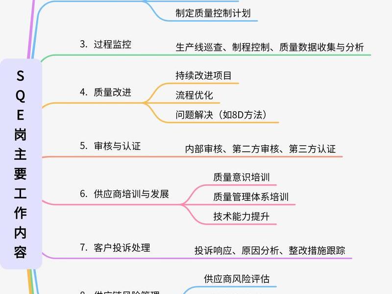 ssc如何入行（ssc岗位怎么样）