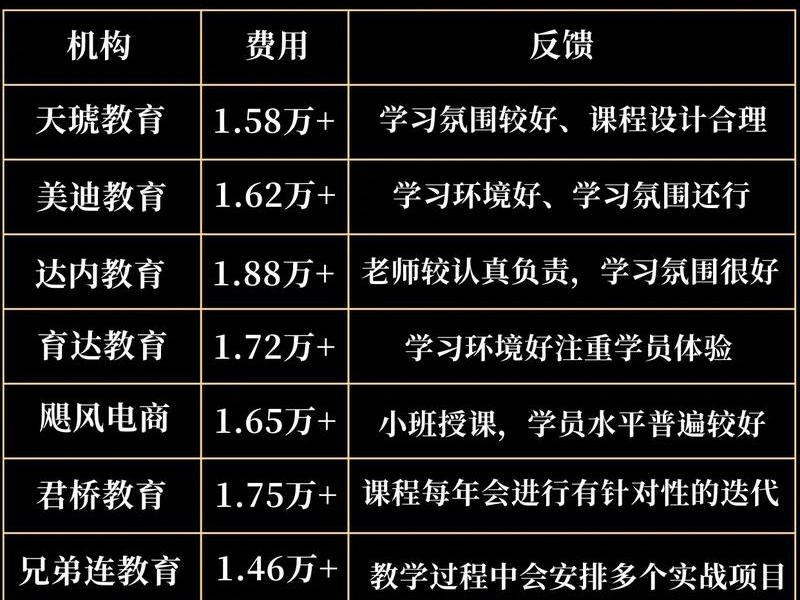 seo优化课程学什么 seo 优化技术难度大吗 seo优化课程学什么 seo 优化技术难度大吗