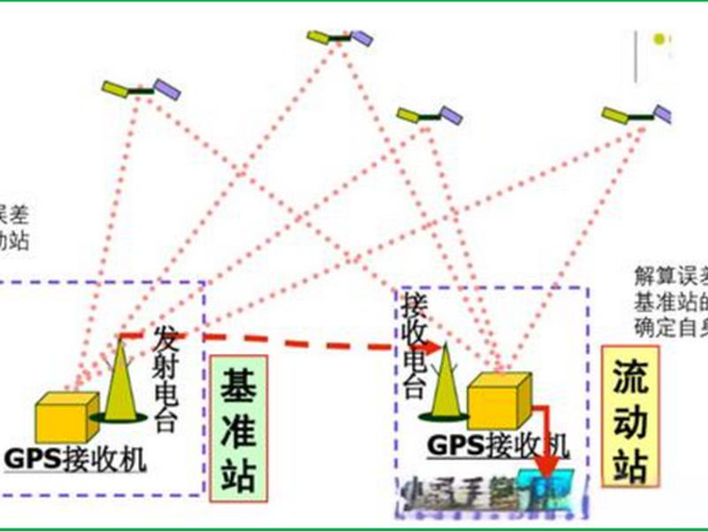 rtk测量控制点布设;rtk控制点测量设置 rtk测量控制点布设;rtk控制点测量设置