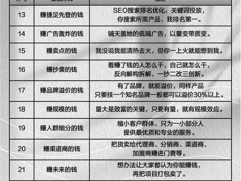 tk怎么赚钱；tk怎么挣钱