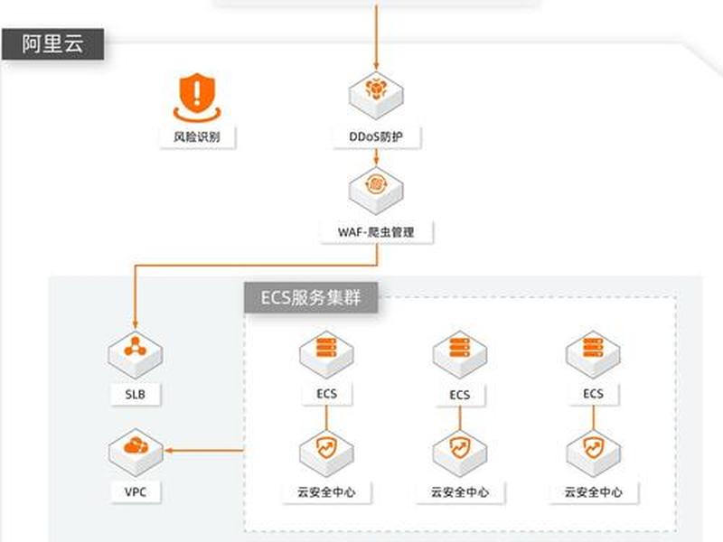 阿里云堡垒机使用教程 阿里云堡垒机怎么用 阿里云堡垒机使用教程 阿里云堡垒机怎么用