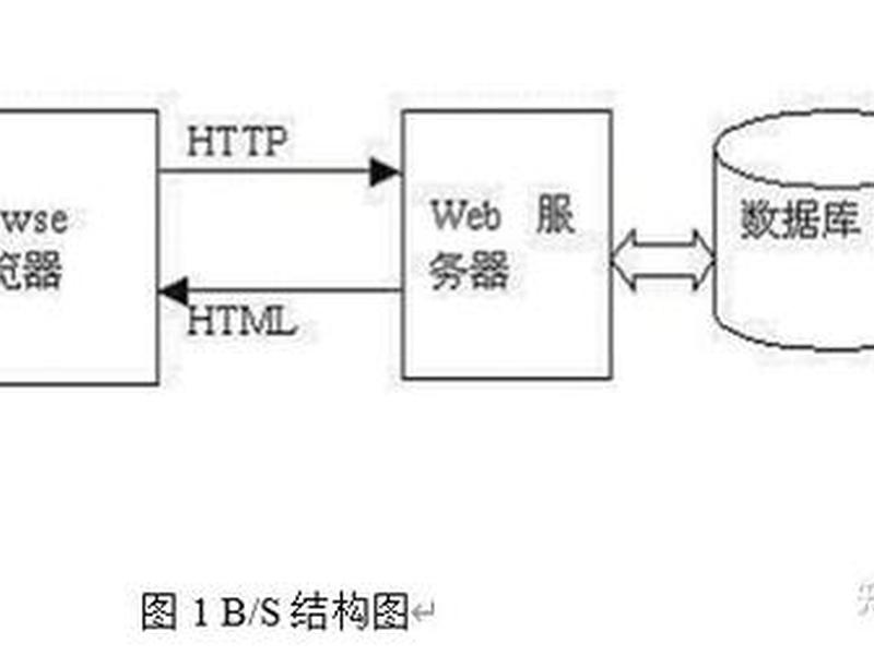 asp简单的网站怎么做 - 用asp做网站怎么布局 asp简单的网站怎么做 - 用asp做网站怎么布局