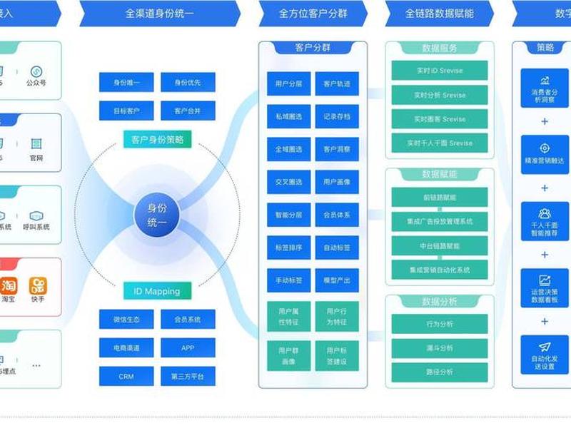 搭建营销型导向的企业网站的步骤 - 搭建营销型导向的企业网站的步骤有哪些 搭建营销型导向的企业网站的步骤 - 搭建营销型导向的企业网站的步骤有哪些