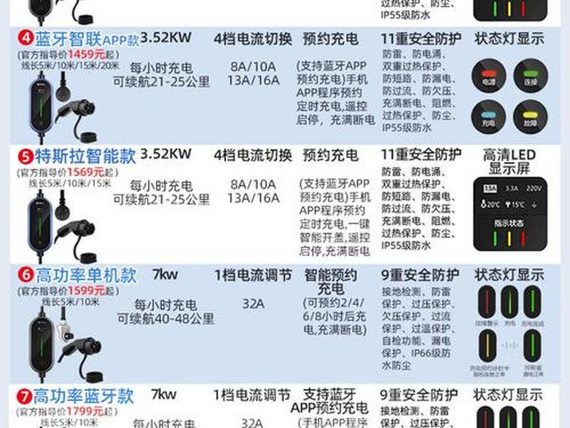 公牛随车充 公牛随车充使用教程 公牛随车充 公牛随车充使用教程