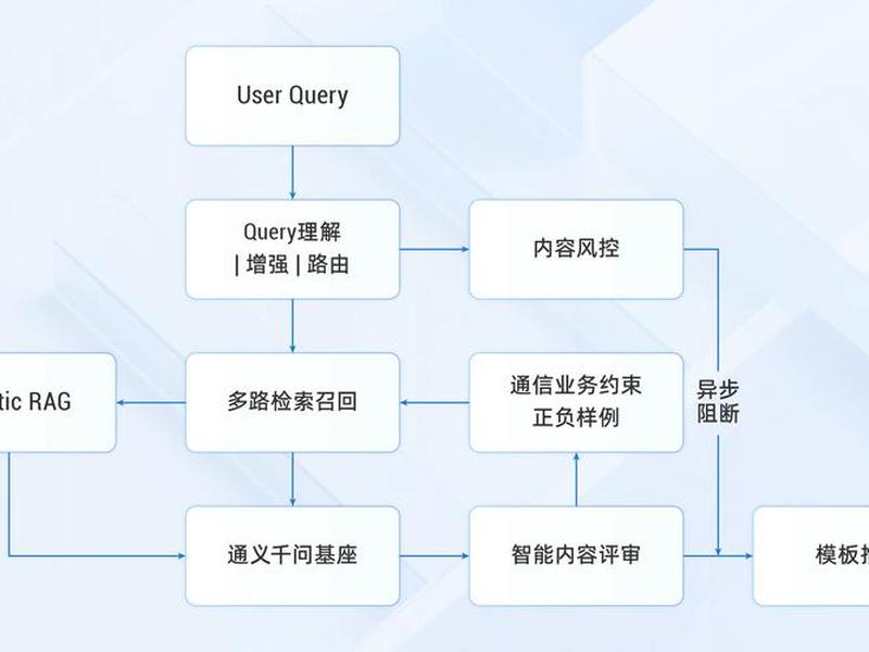 阿里云模板使用教程 阿里云网站模板使用教程 阿里云模板使用教程 阿里云网站模板使用教程