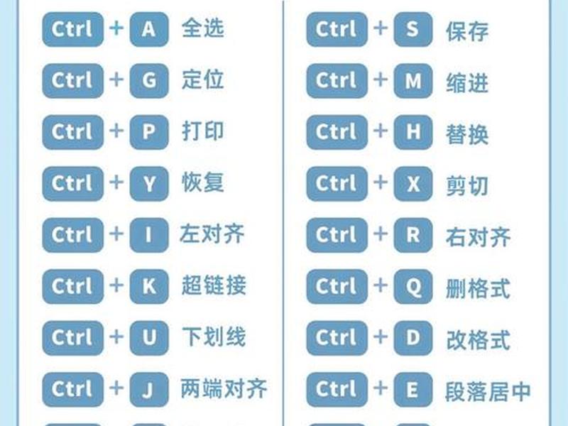 dw新建网页 dreamweaver新建网页文件快捷键 dw新建网页 dreamweaver新建网页文件快捷键