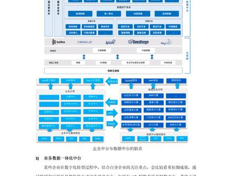 大数据搭建平台 - 大数据平台搭建需要用到哪些技术 大数据搭建平台 - 大数据平台搭建需要用到哪些技术