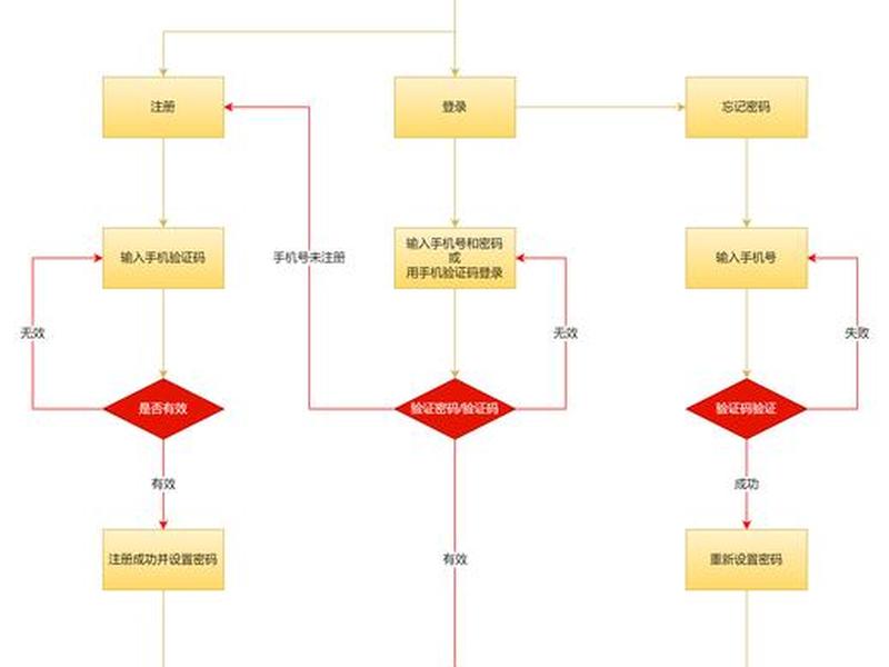 jsp制作一个用户登录界面 jsp制作一个用户登录界面的方法