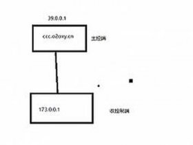 宝塔建站源码安装教程，宝塔搭建源码教程