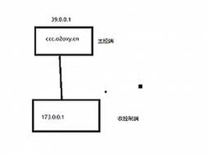 宝塔建站源码安装教程,宝塔搭建源码教程 宝塔建站源码安装教程,宝塔搭建源码教程