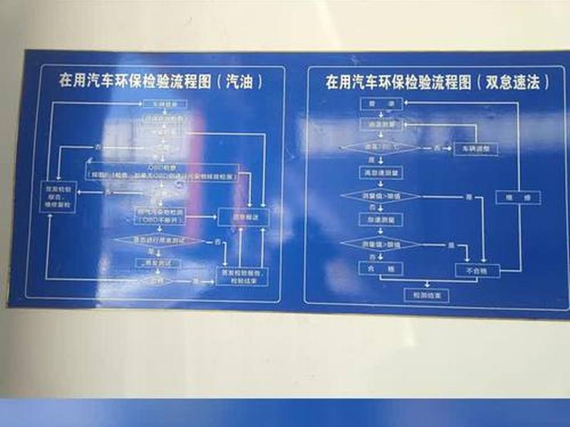 检车站检查项目 - 检车站检查项目有哪些 检车站检查项目 - 检车站检查项目有哪些