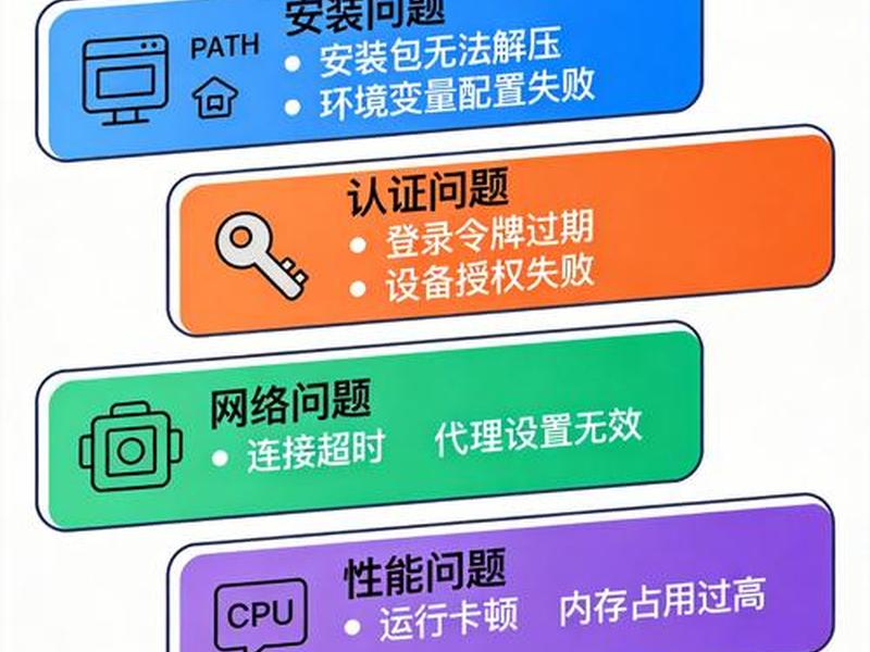 安装常见问题解决;的全称 安装常见问题解决;的全称