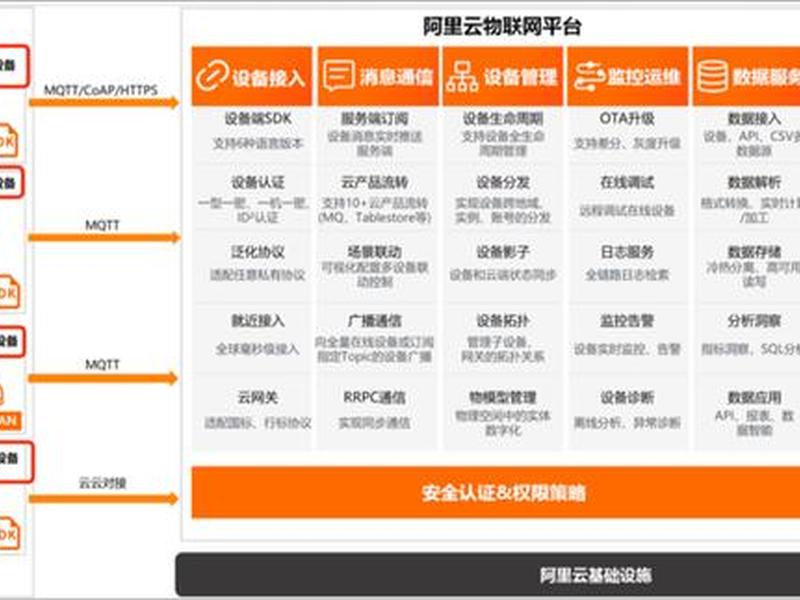 阿里云制作网站怎么布局、阿里云制作网站怎么布局的
