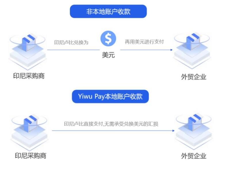 独立站的支付方式,独立站的支付方式包括 独立站的支付方式,独立站的支付方式包括