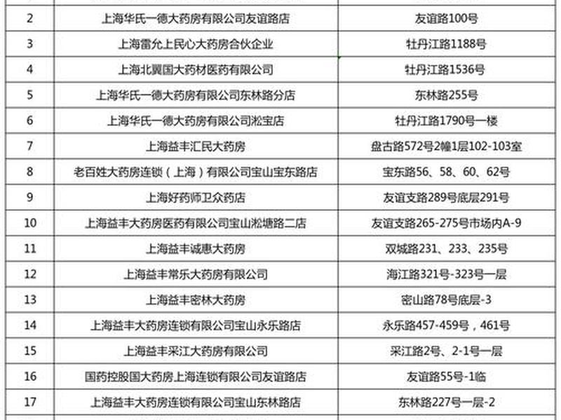 宝山区外贸集装怎么收费(上海宝山区集装箱) 宝山区外贸集装怎么收费(上海宝山区集装箱)
