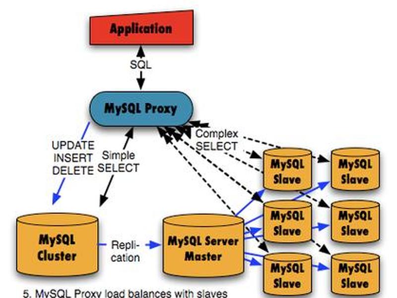 mysql数据库;mysql数据库连接 mysql数据库;mysql数据库连接