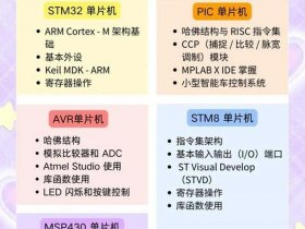 凡科小程序模板 凡科小程序教程