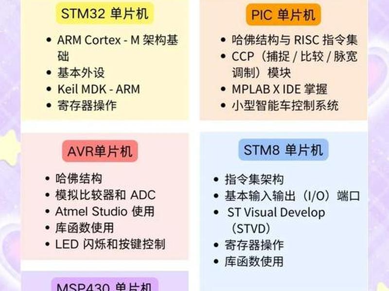 凡科小程序模板 凡科小程序教程