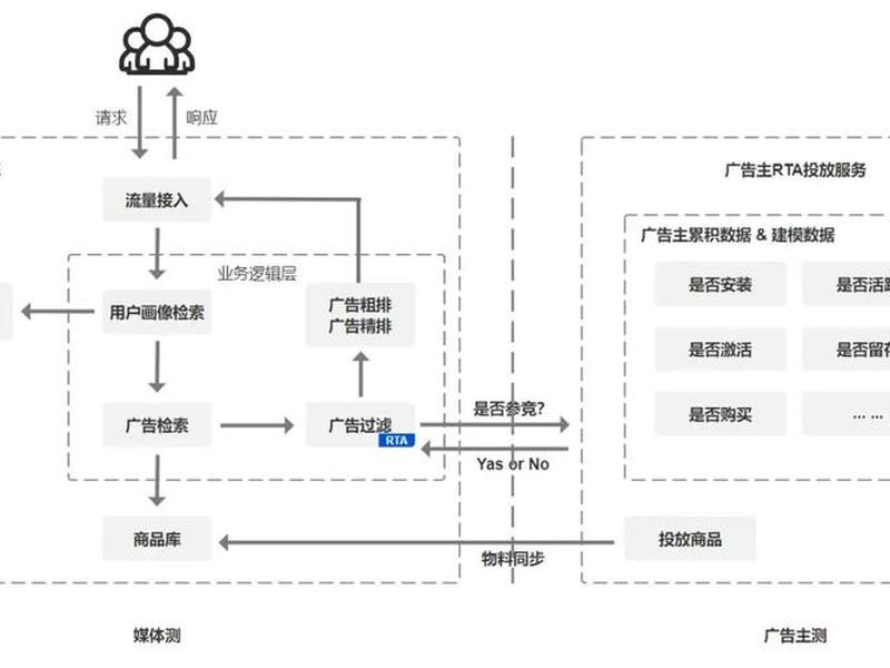 广告搭建流程演示(广告搭建流程演示文稿) 广告搭建流程演示(广告搭建流程演示文稿)